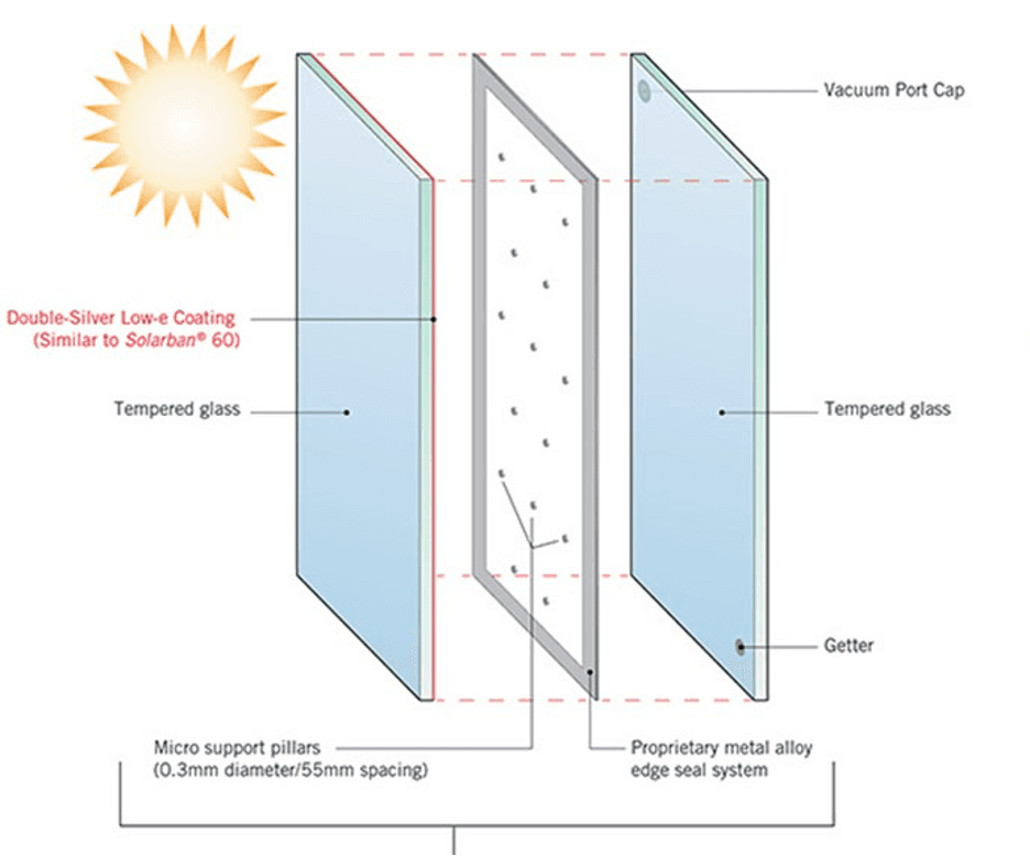 Coated vacuum glass construction · reference