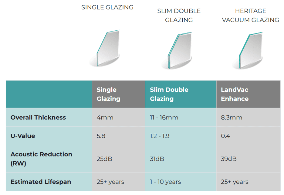 Glazing profile comparison · reference