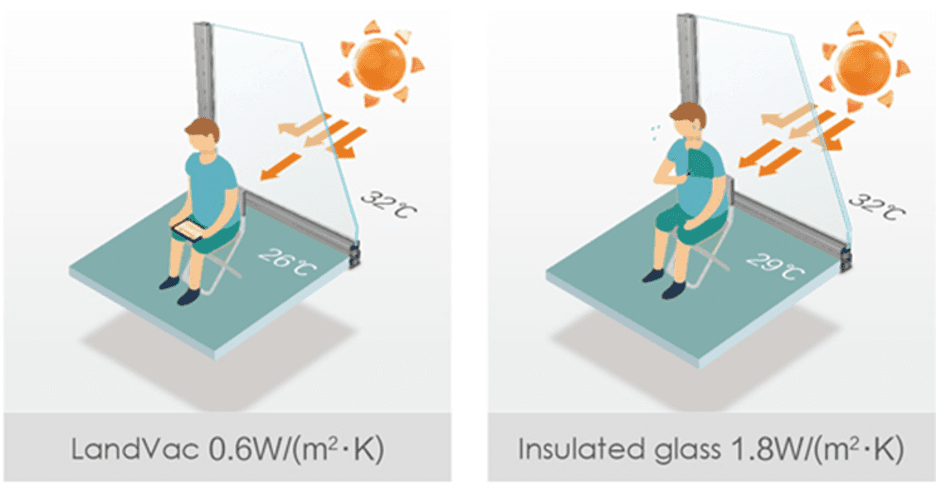 Thermal comfort illustration · reference